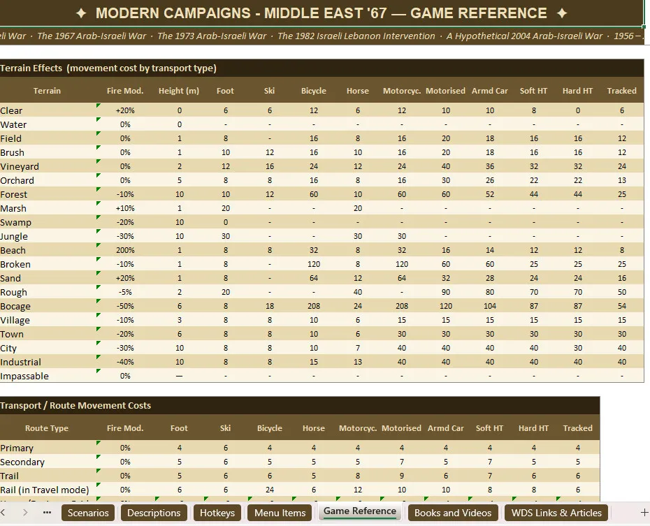 Modern Campaigns: Middle East '67 companion