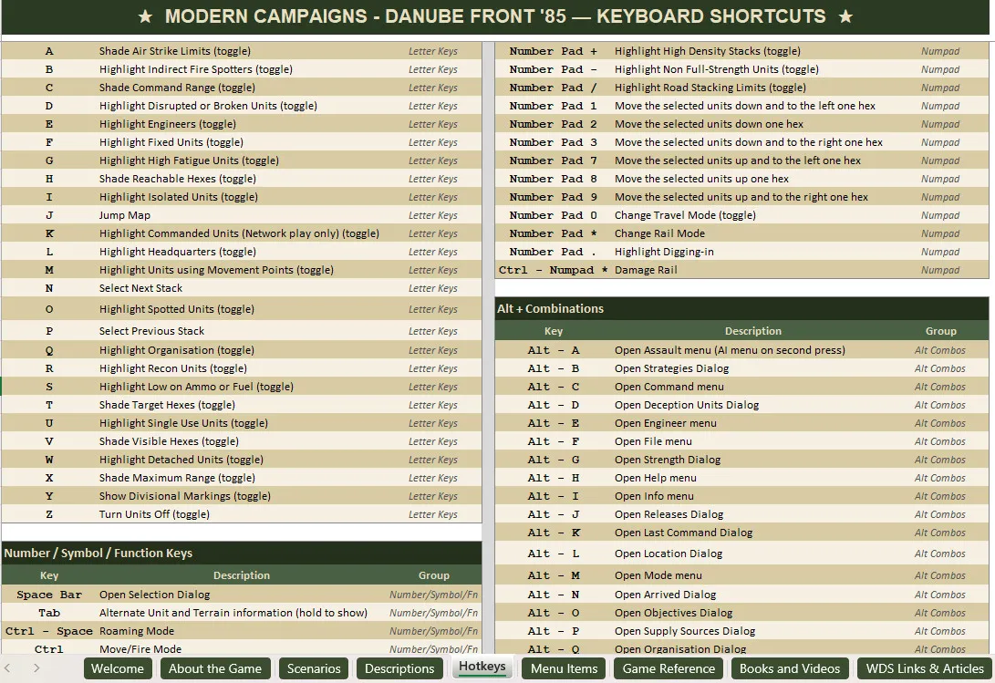 Modern Campaigns: Danube Front '85 companion