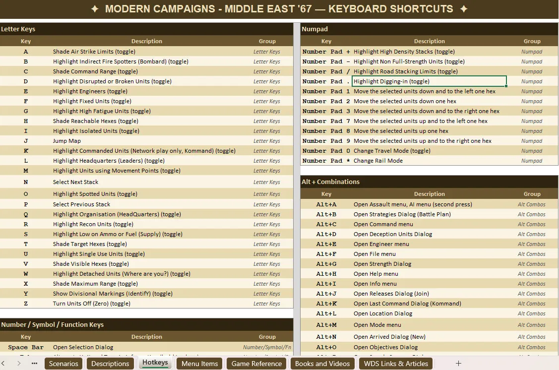 Modern Campaigns: Middle East '67 companion