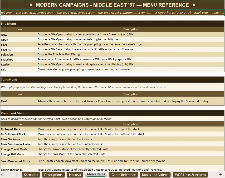 Modern Campaigns: Middle East '67 companion